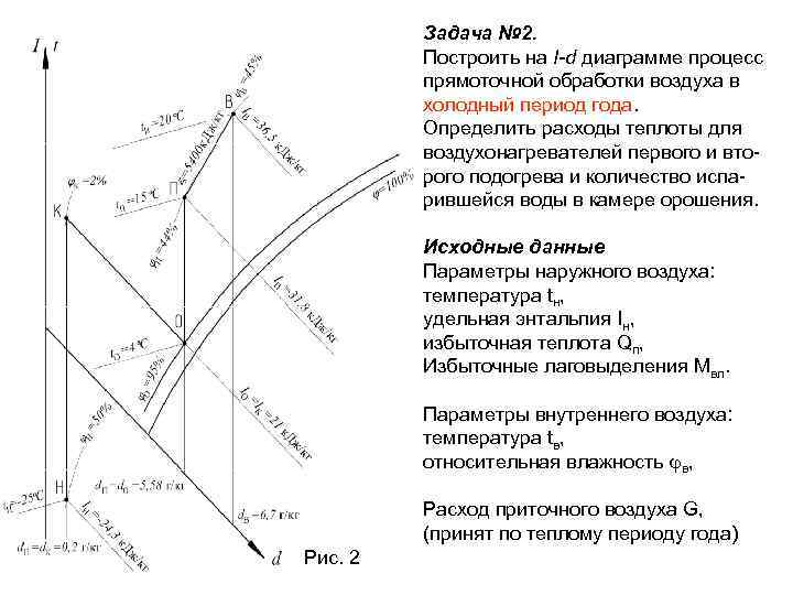 Смешение воздуха на id диаграмме