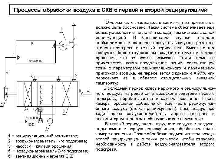 Рециркуляционный насос схема