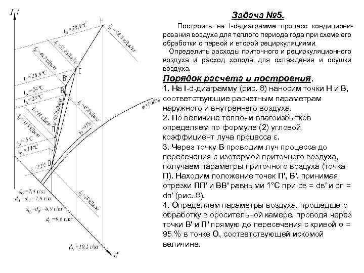 Диаграмма состояния воздуха процессы состояния воздуха