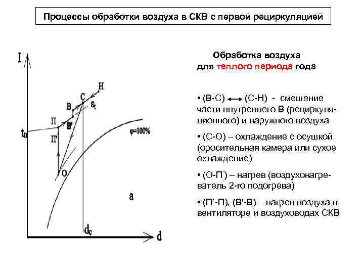 Прямоточная схема скв