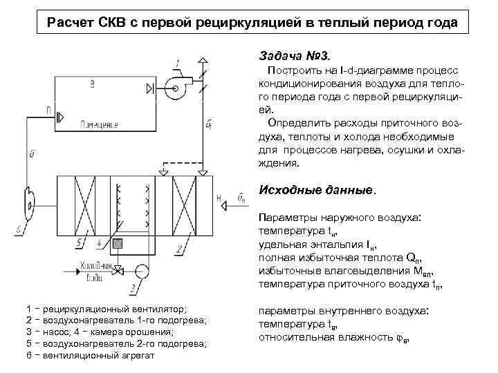 Прямоточная схема скв