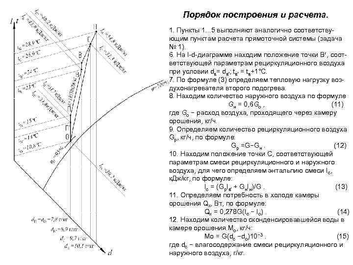 Построение ид диаграммы онлайн по кондиционированию