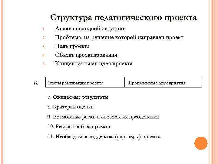 Структура педагогического проекта 1. 2. 3. 4. 5. 6. Анализ исходной ситуации Проблема, на
