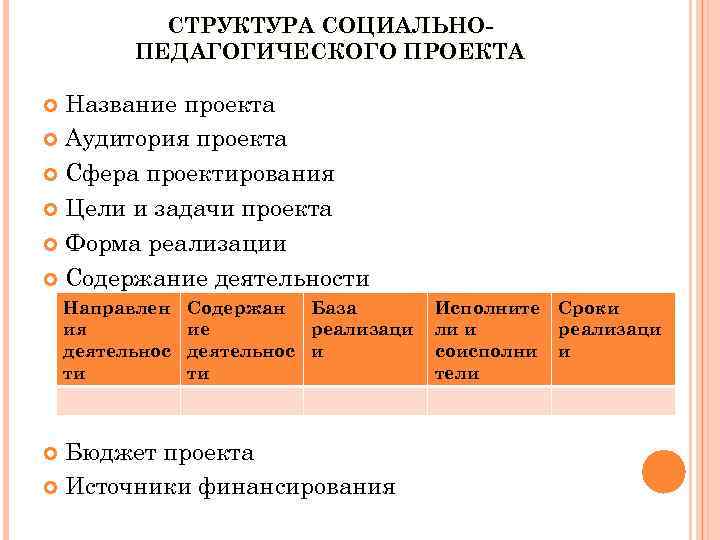 СТРУКТУРА СОЦИАЛЬНОПЕДАГОГИЧЕСКОГО ПРОЕКТА Название проекта Аудитория проекта Сфера проектирования Цели и задачи проекта Форма