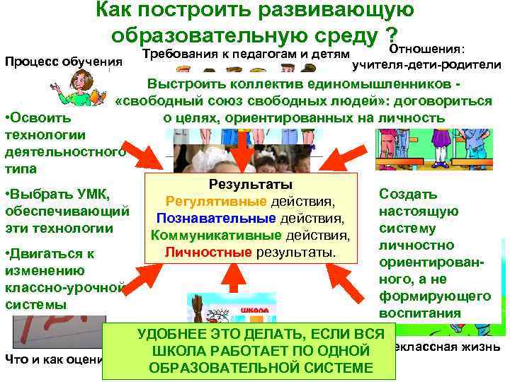 Как построить развивающую образовательную среду ? Отношения: Процесс обучения Требования к педагогам и детям