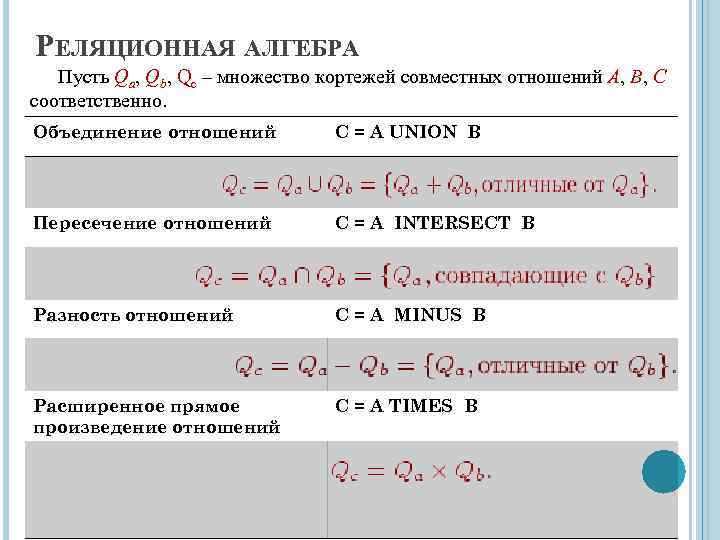 РЕЛЯЦИОННАЯ АЛГЕБРА Пусть Qa, Qb, Qc – множество кортежей совместных отношений А, B, С