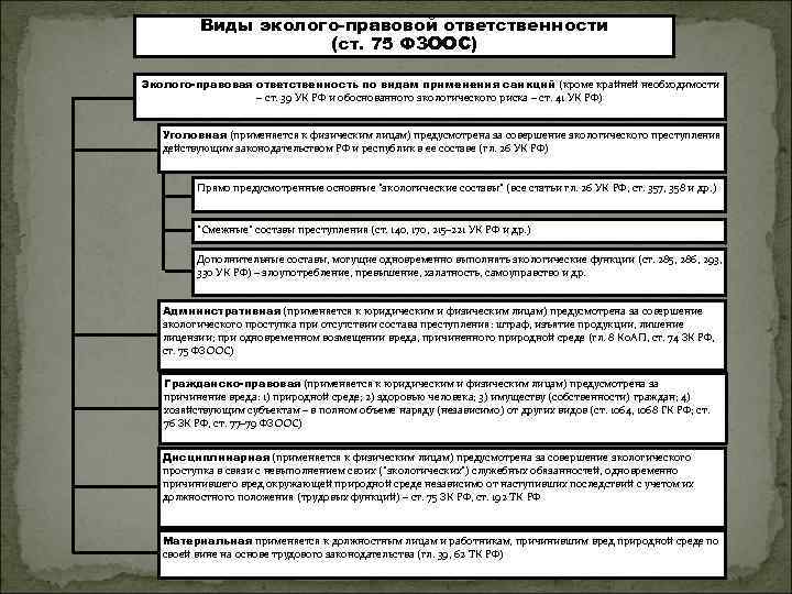 Схема юридической ответственности за экологические правонарушения по видам природных объектов