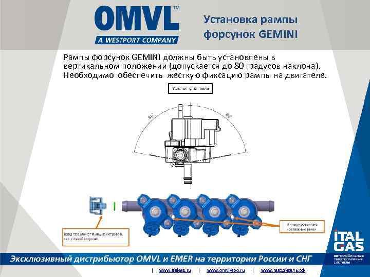 Установка рампы форсунок GEMINI Рампы форсунок GEMINI должны быть установлены в вертикальном положении (допускается