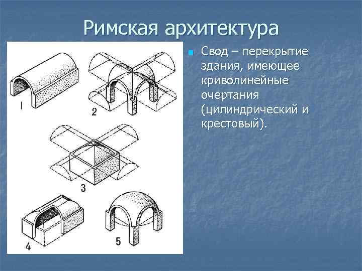 Римская архитектура n Свод – перекрытие здания, имеющее криволинейные очертания (цилиндрический и крестовый). 