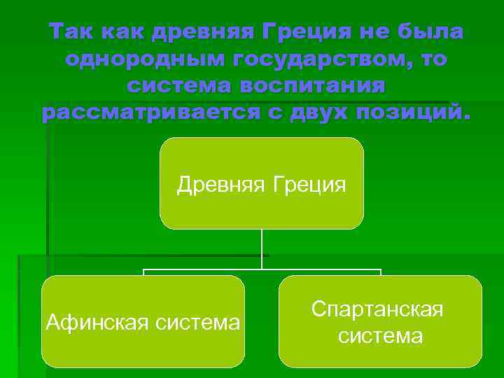 Так как древняя Греция не была однородным государством, то система воспитания рассматривается с двух