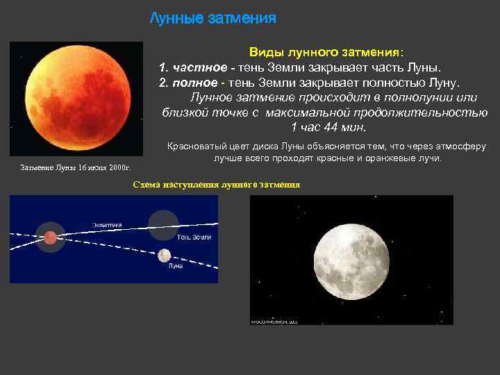 Лунное затмение картинка как происходит