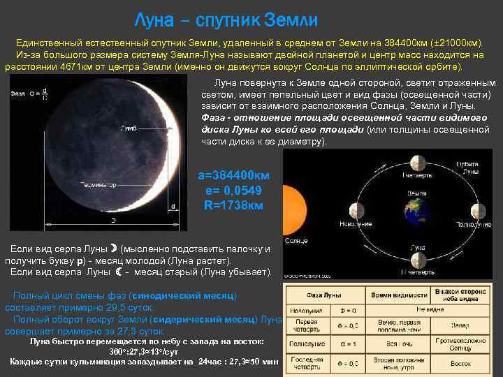 Луна – спутник Земли Единственный естественный спутник Земли, удаленный в среднем от Земли на