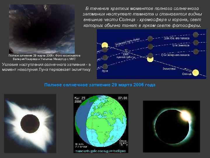 Когда можно наблюдать затмение солнца схема