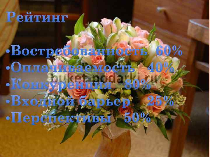 Рейтинг • Востребованность 60% • Оплачиваемость 40% • Конкуренция 80% • Входной барьер 25%