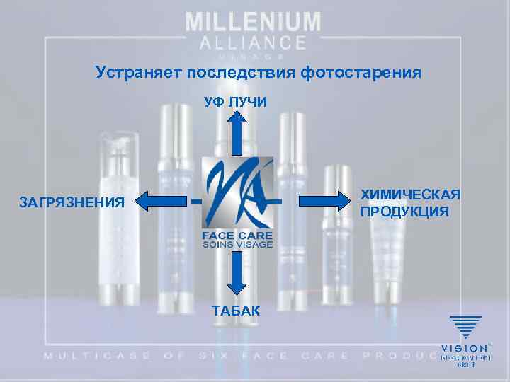 Устраняет последствия фотостарения УФ ЛУЧИ ХИМИЧЕСКАЯ ПРОДУКЦИЯ ЗАГРЯЗНЕНИЯ ТАБАК 