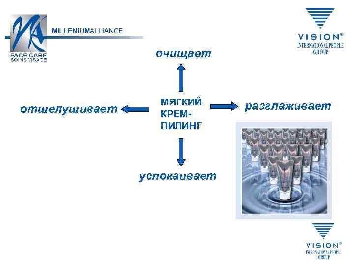 Удаленное видение коды