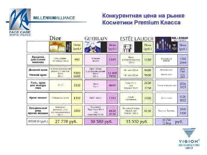 Конкурентная цена на рынке Косметики Premium Класса 
