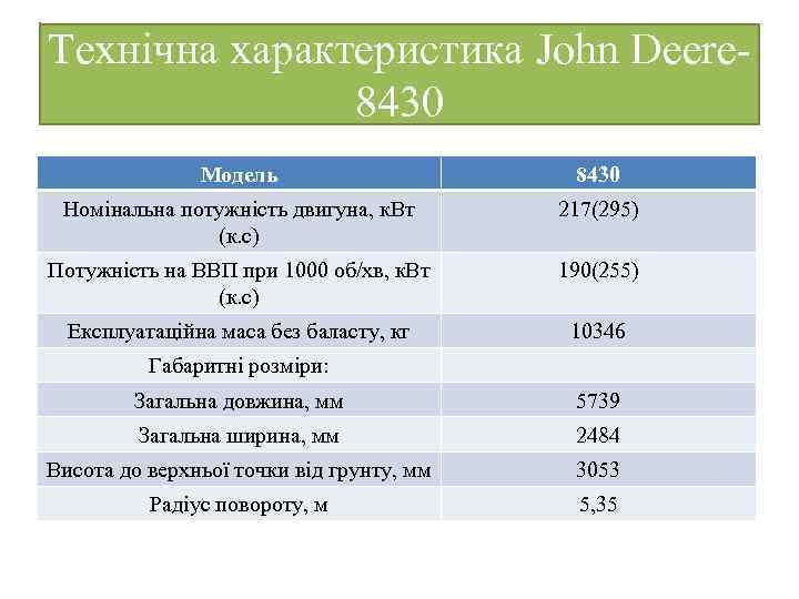Технічна характеристика John Deere 8430 Модель 8430 Номінальна потужність двигуна, к. Вт (к. с)