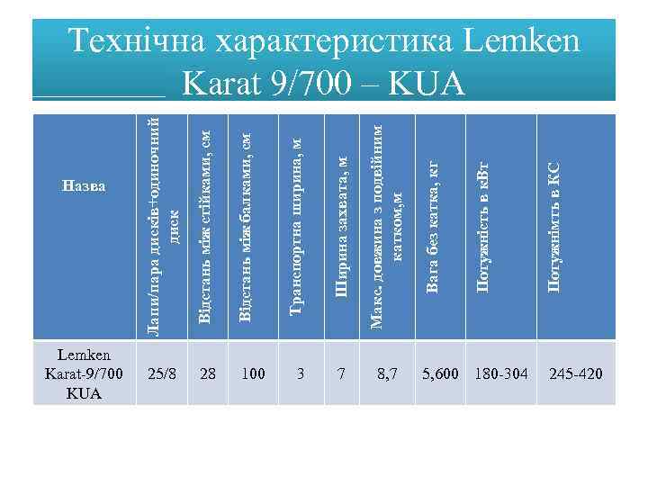 Lemken Karat-9/700 KUA 25/8 28 Макс. довжина з подвійним катком, м 3 7 8,
