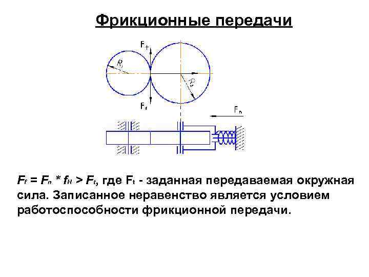 Фрикционная передача чертеж