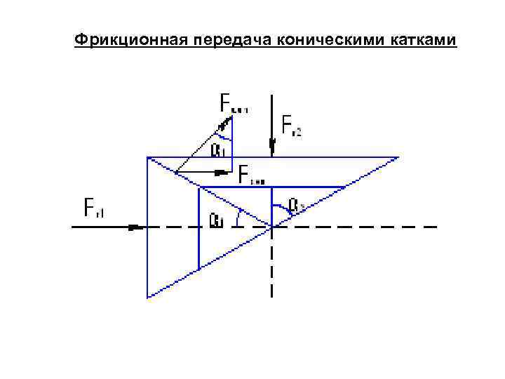 Фрикционная передача коническими катками 