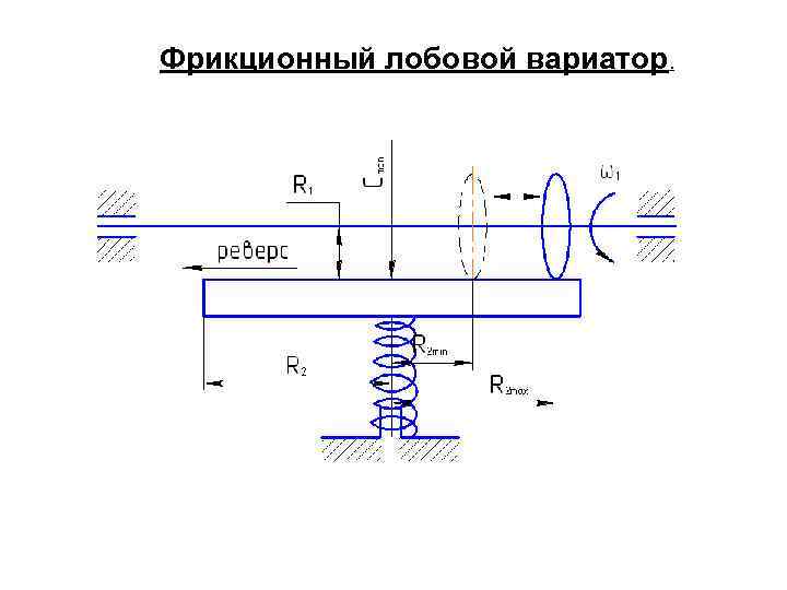 Фрикционный лобовой вариатор. 