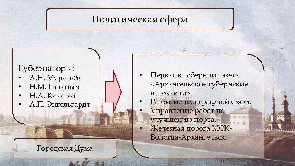 Политическая сфера Губернаторы: • • А. Н. Муравьёв Н. М. Голицын Н. А. Качалов