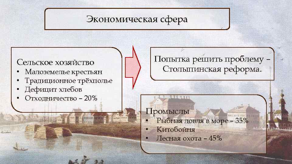 Экономическая сфера Попытка решить проблему – Столыпинская реформа. Сельское хозяйство • • Малоземелье крестьян