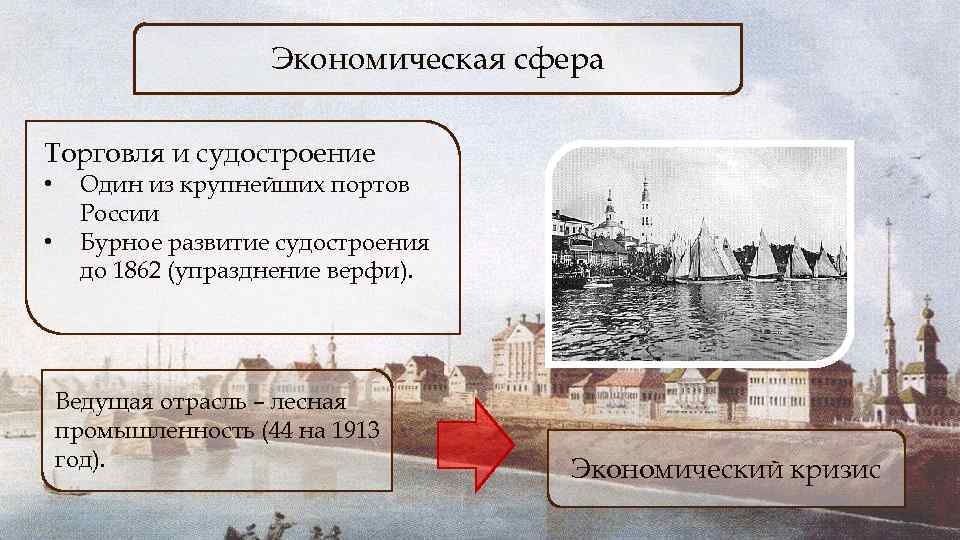 Экономическая сфера Торговля и судостроение • • Один из крупнейших портов России Бурное развитие