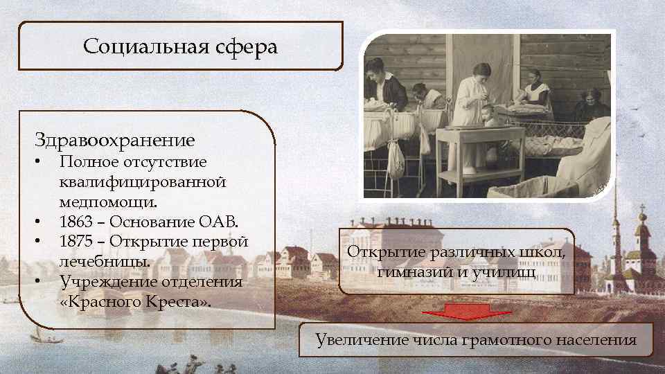 Социальная сфера Здравоохранение • • Полное отсутствие квалифицированной медпомощи. 1863 – Основание ОАВ. 1875