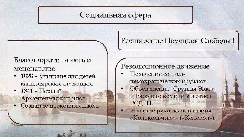 Социальная сфера Расширение Немецкой Слободы ! Благотворительность и меценатство • 1828 – Училище для
