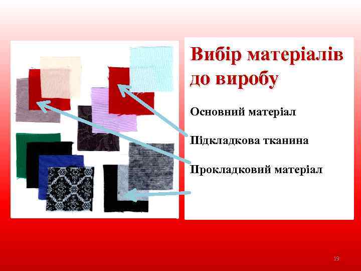 Вибір матеріалів до виробу Основний матеріал Підкладкова тканина Прокладковий матеріал 19 