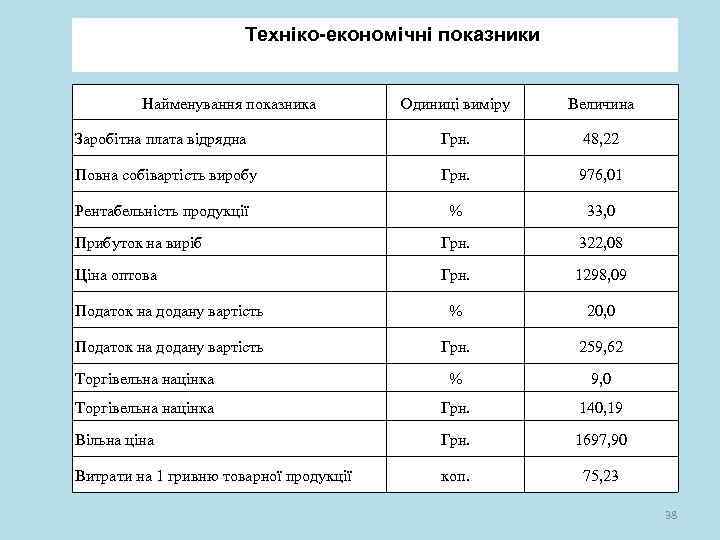 Техніко-економічні показники Найменування показника Одиниці виміру Величина Заробітна плата відрядна Грн. 48, 22 Повна