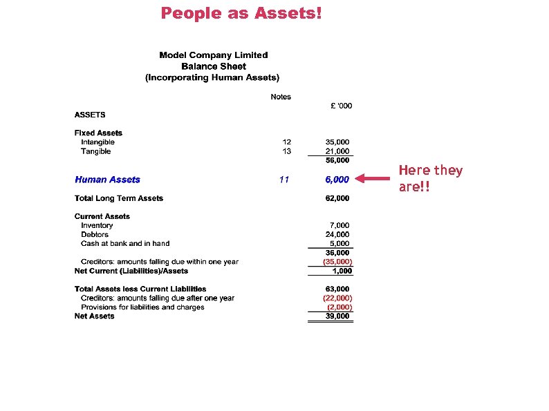 People as Assets! Here they are!! 