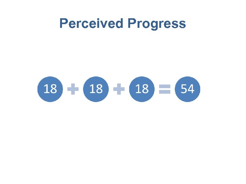 Perceived Progress 36 