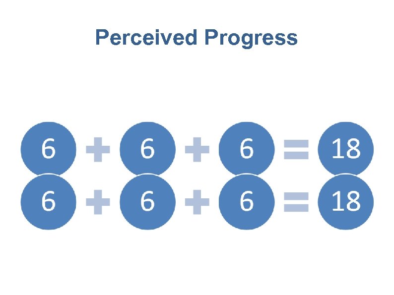 Perceived Progress 37 