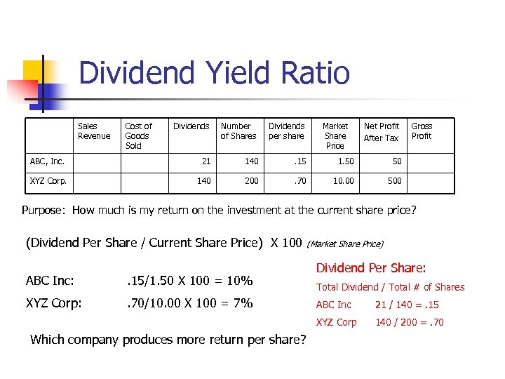 Dividend Yield Ratio Sales Revenue Cost of Goods Sold Dividends Number of Shares Dividends