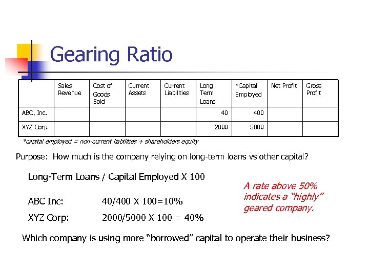 Gearing Ratio Sales Revenue Cost of Goods Sold Current Assets Current Liabilities Long Term