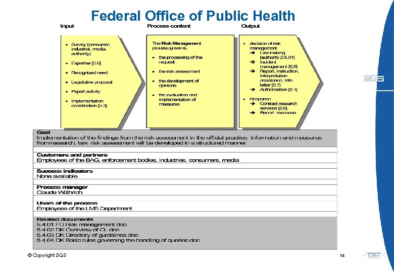 Federal Office of Public Health © Copyright SQS 14 
