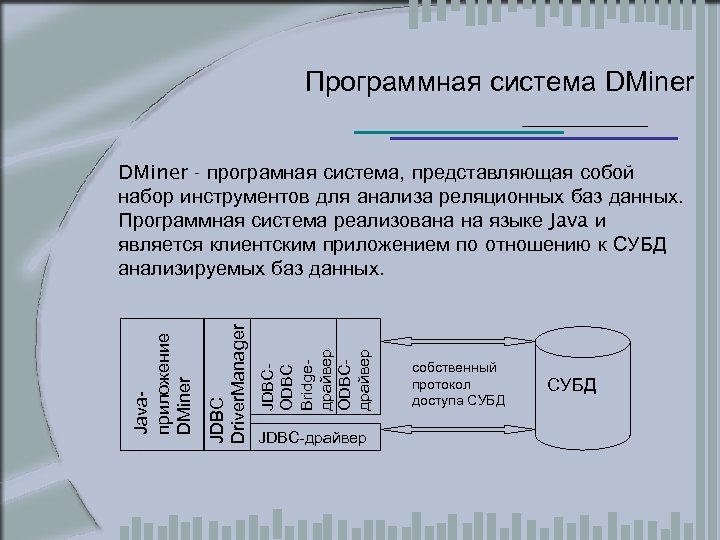 Программная система DMiner JDBCODBC Bridgeдрайвер ODBCдрайвер JDBC Driver. Manager Javaприложение DMiner - програмная система,