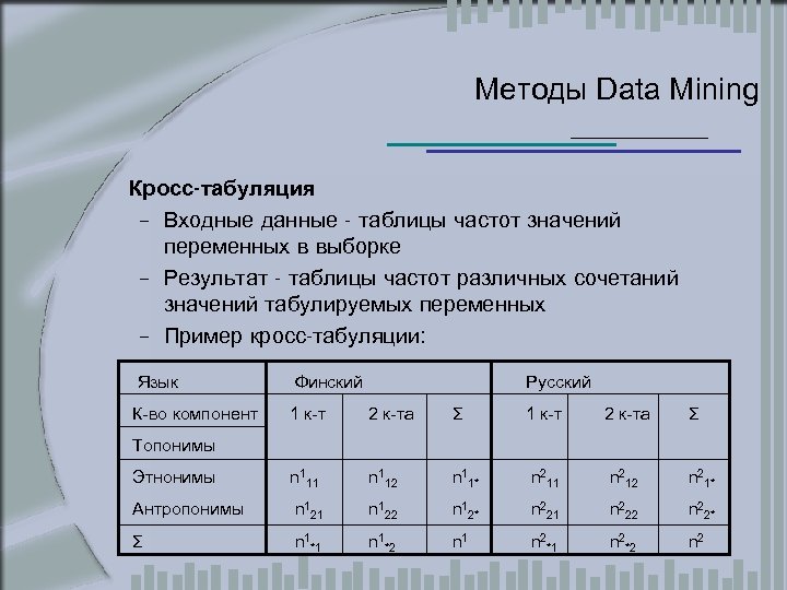 Способ дата. Таблица кросс табуляции. Таблица крастобуляции. Кросс-табуляция статистический метод. Кросс табуляция пример.