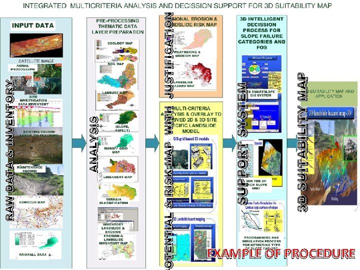 ANALYSIS RAW DATA & INVENTORY 3 D SUITABILITY MAP SUPPORT SYSTEM OTENTIAL & RISK
