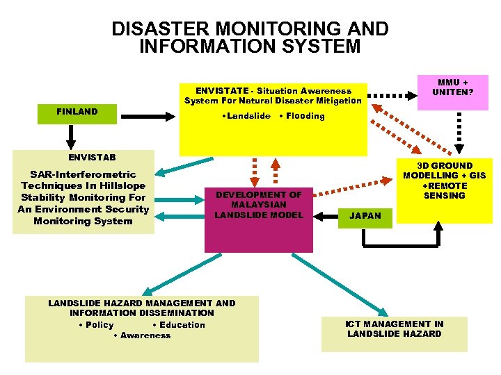 DISASTER MONITORING AND INFORMATION SYSTEM FINLAND ENVISTATE - Situation Awareness System For Natural Disaster