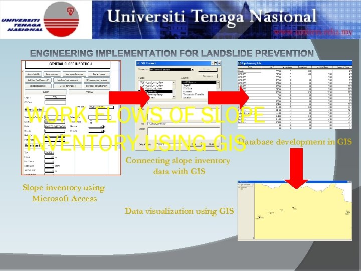 WORK FLOWS OF SLOPE INVENTORY USING GIS Database development in GIS Connecting slope inventory
