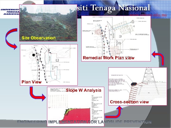Site Observation Remedial Work Plan view Plan View Slope W Analysis Cross-section view Copyrights