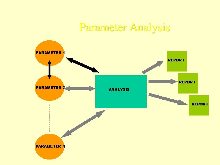 Parameter Analysis PARAMETER 1 REPORT PARAMETER 2 ANALYSIS REPORT PARAMETER N 