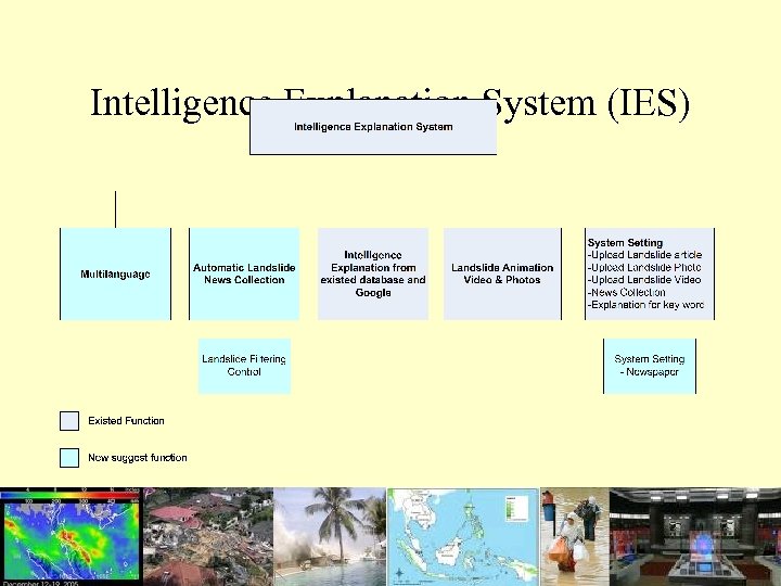 Intelligence Explanation System (IES) 