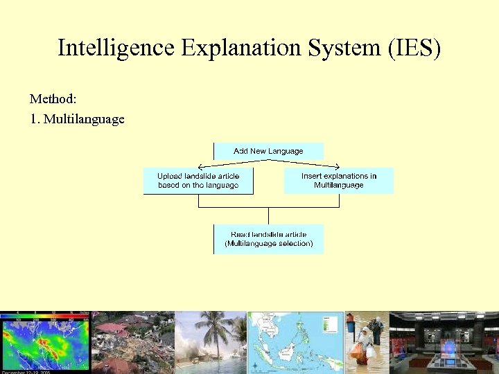 Intelligence Explanation System (IES) Method: 1. Multilanguage 