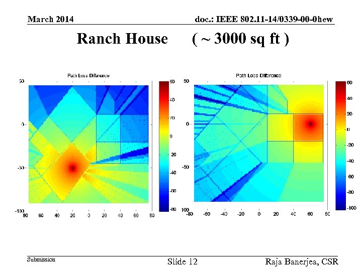 doc. : IEEE 802. 11 -14/0339 -00 -0 hew March 2014 Ranch House Submission