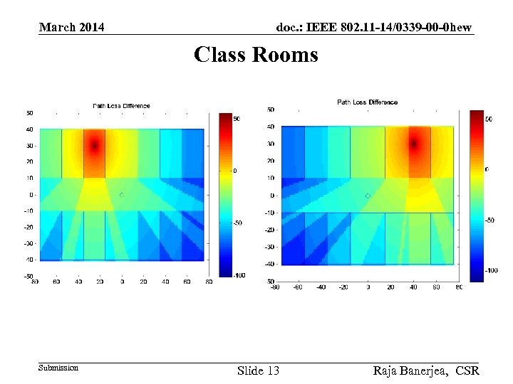 March 2014 doc. : IEEE 802. 11 -14/0339 -00 -0 hew Class Rooms Submission